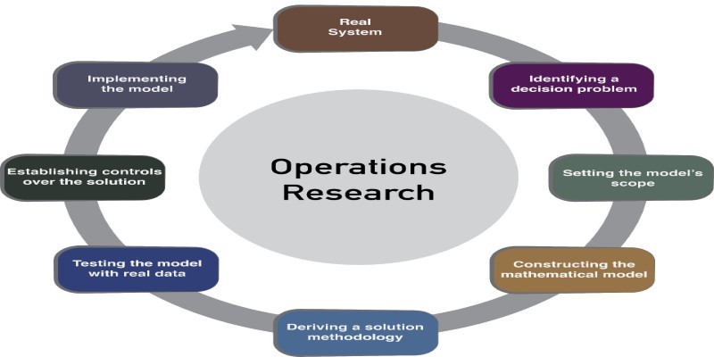 operations research chapter two