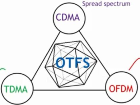 OTFS Matlab Codes - Orthogonal Time Frequency Space Modulation