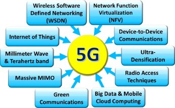 Internet of Things in 5G