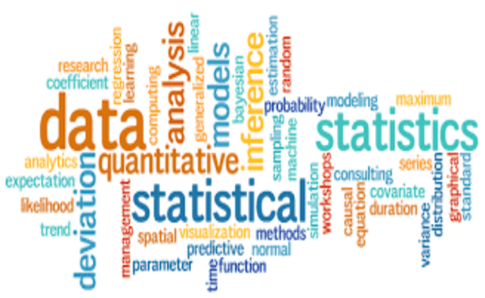 Statistics and Data Science complete course