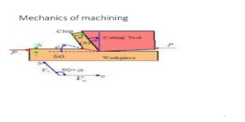 Mechanics of Machining the complete guide in 2020