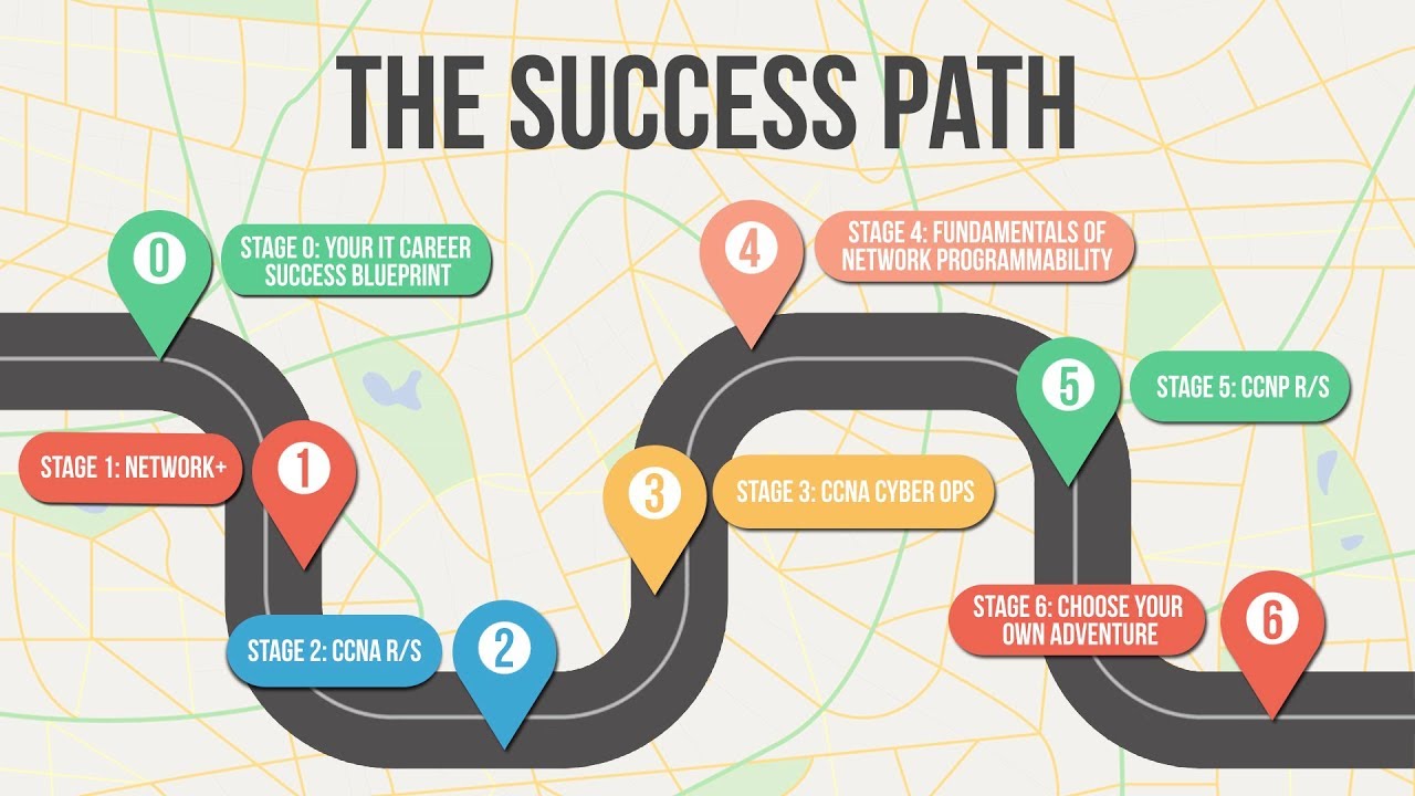 Your Cisco Cert Success Path