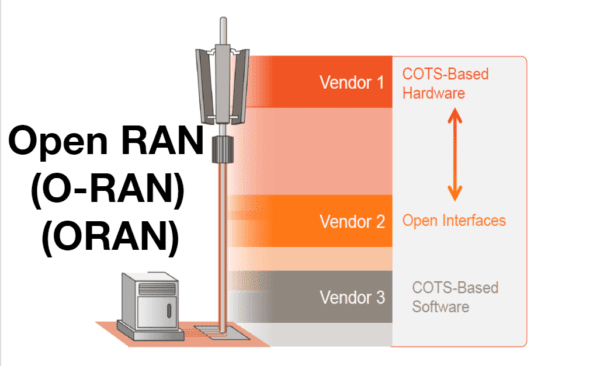Slides of all the lectures of the course titled “5G Open RAN: O-RAN Concept, Architecture, & Implementation“