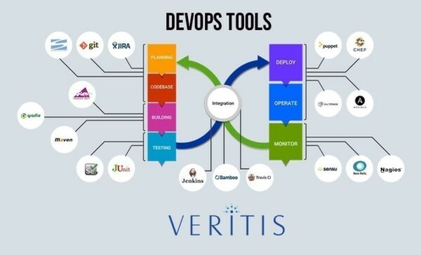 DevOps Tools