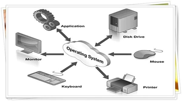 Difference Between Network Operating System and Distributed Operating System Figure 1