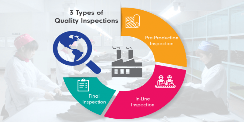 Inspection and Quality Control in Manufacturing