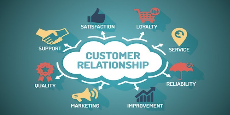 Customer relationship management-CRM