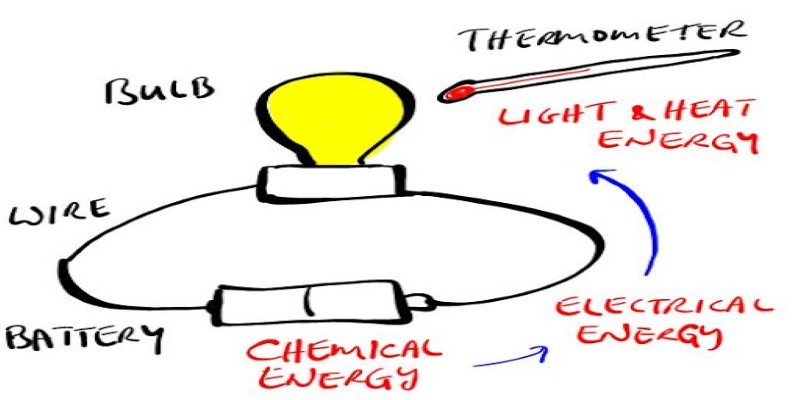 energy-conversion