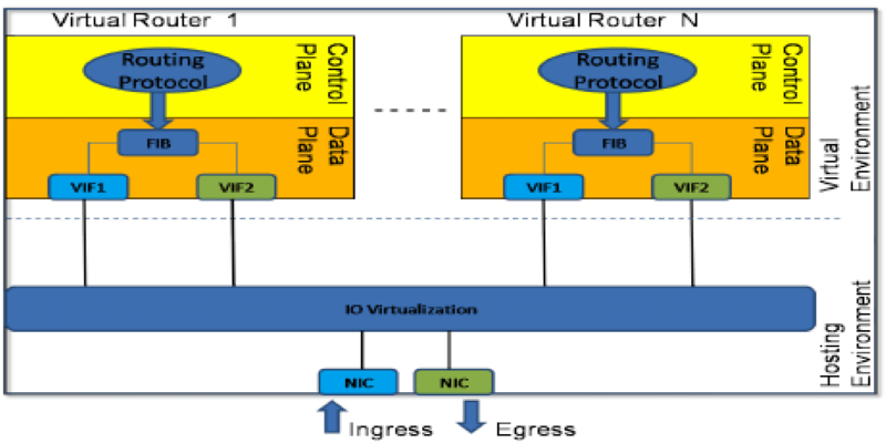 Building a Linux virtual router on vSphere the complete guide 2020