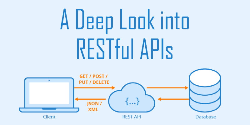 REST APIS and Web Services for 2020