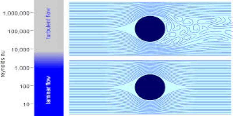 Two-Phase flow with phase change in conventional and miniature channels
