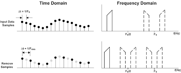 Fundamentals of Signals and Systems – Theory