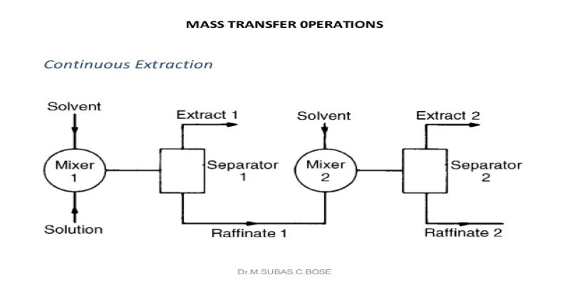 Mass Transfer Operations -1