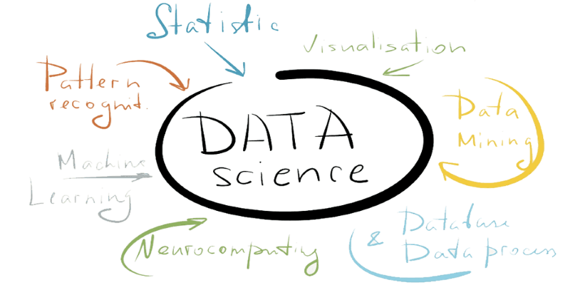 Data Science Experiments