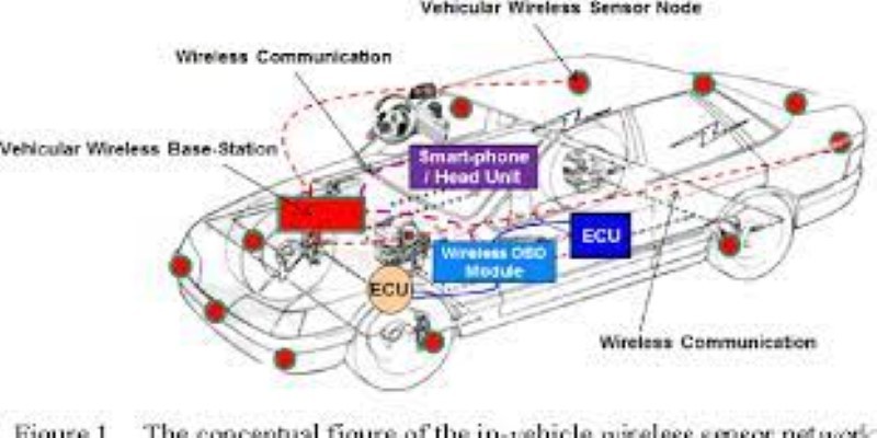 Vehicular Wireless Networks